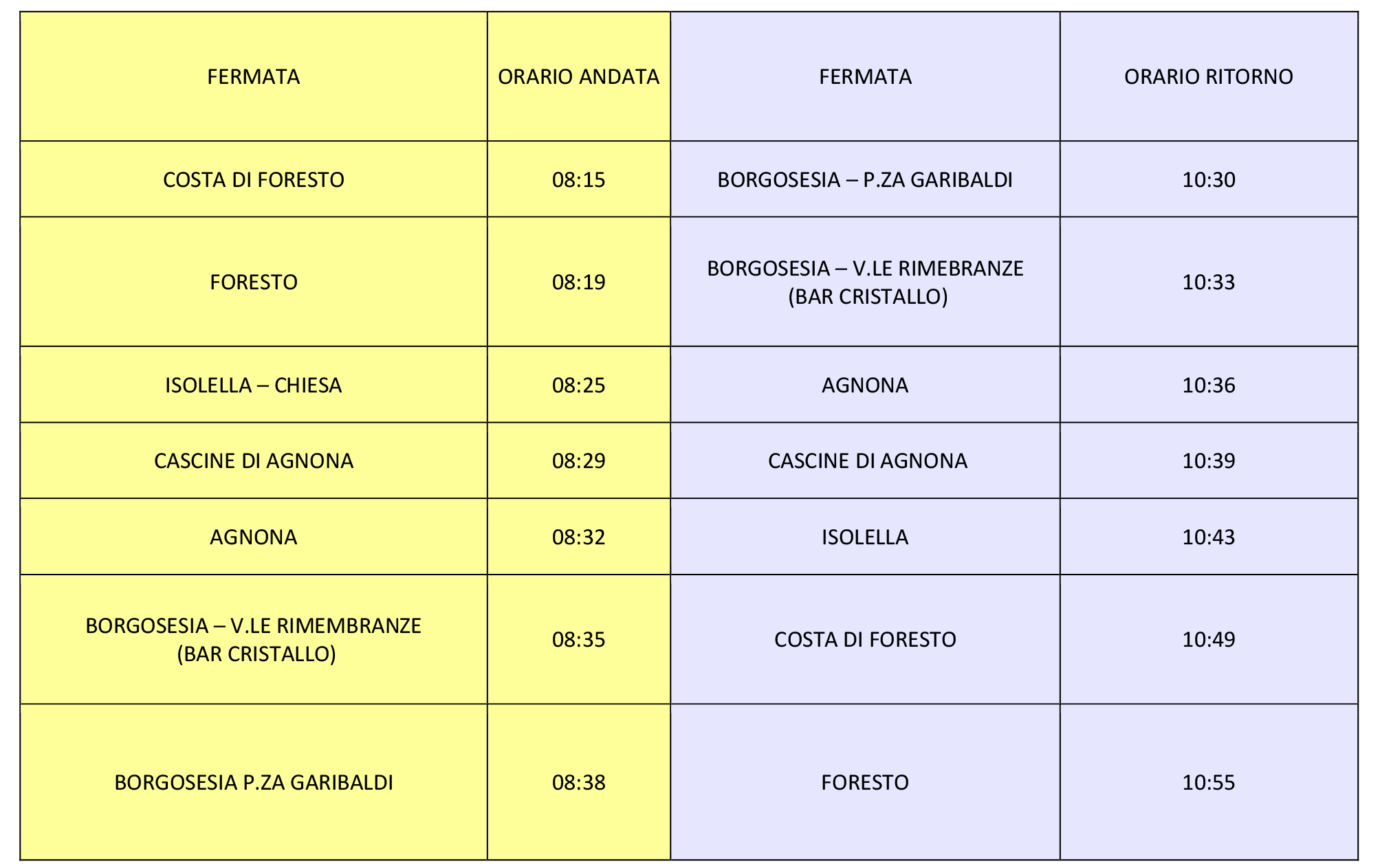 navetta MERCATO borgosesia FORESTO