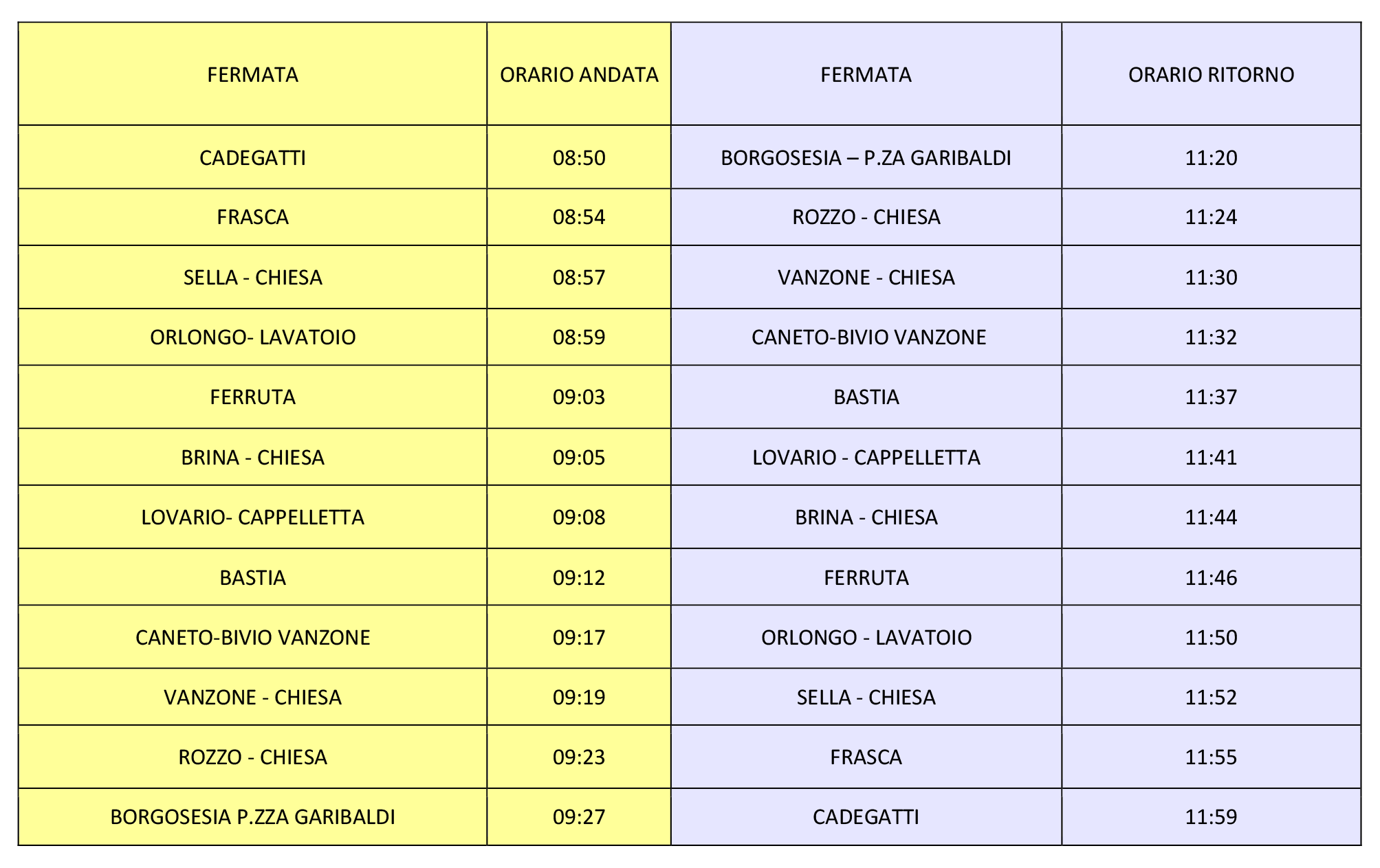 navetta MERCATO borgosesia GIRO ANELLO