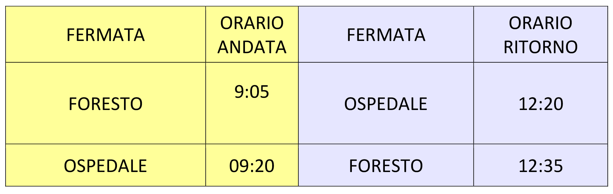 borgosesia ospedale orari navetta frazione foresto