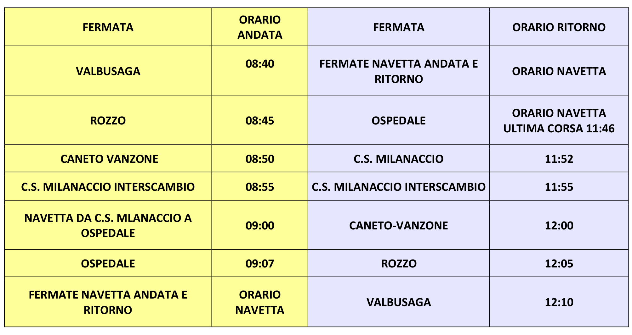 borgosesia ospedale orari navetta frazioni